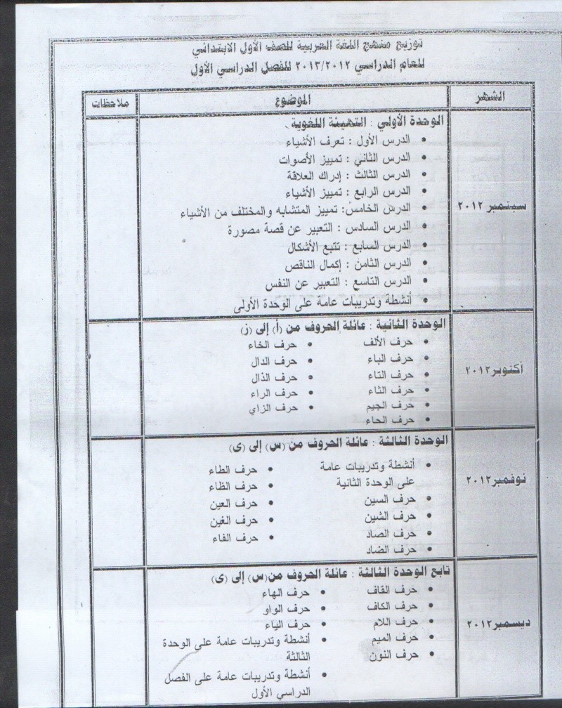 توزيع منهج اللغة العربيةللصف الأول الابتدائى 2013 05_09_10