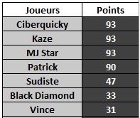 JEU : LE JOUEUR INCONNU (10) Classe23