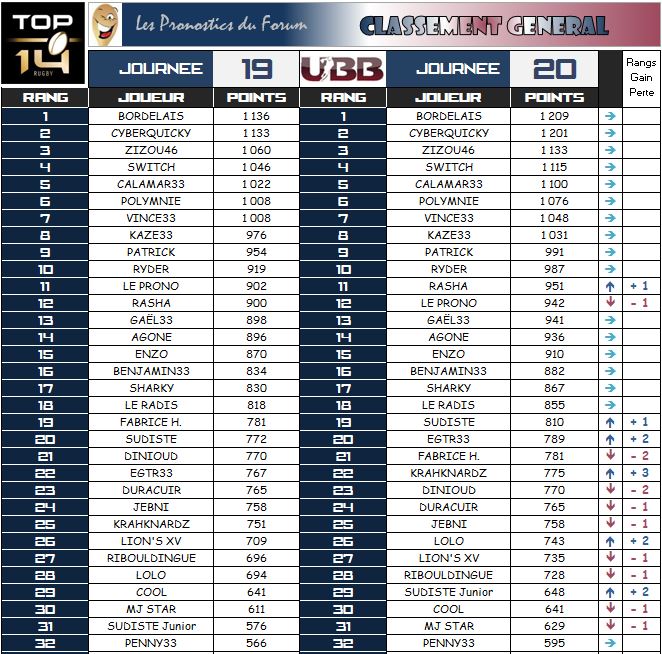 PRONOS 2014/2015 . ASM - UBB - Page 3 Classe29