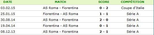 Fiorentina 1-1 AS Roma (8ème de finale aller Europa League) Sans_t20