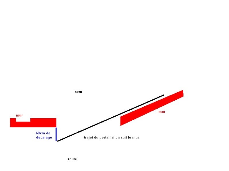 PORTAIL COULISSANT Situat10