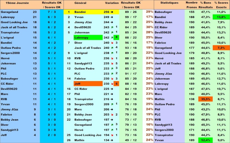 Classement Concours de Pronos L1 Saison 2014/2015 - Page 8 Classe10