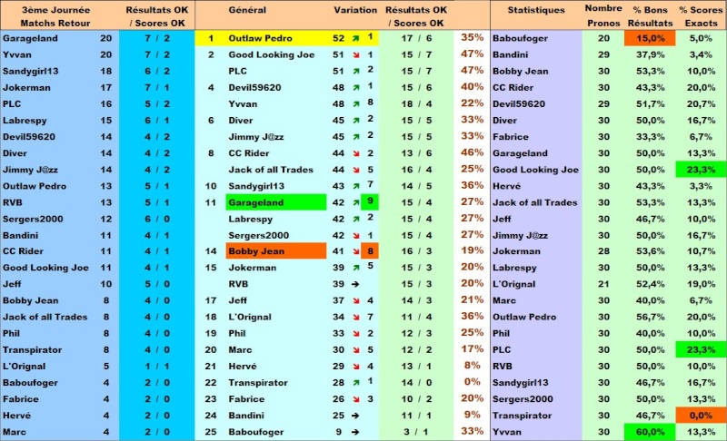 Classement Concours de Pronos L1 Saison 2014/2015 - Page 9 Classe20