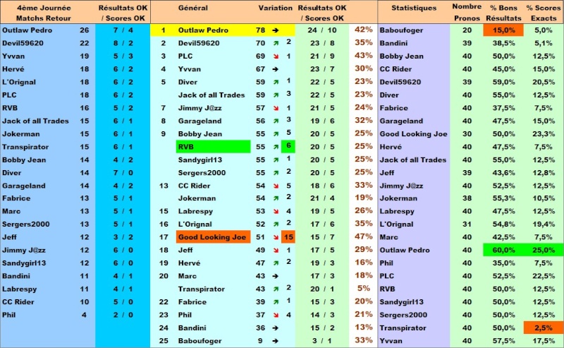 Classement Concours de Pronos L1 Saison 2014/2015 - Page 9 Classe22