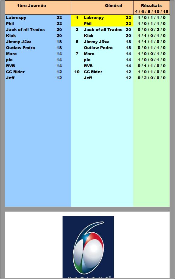 Classement FINAL Tournoi VI nations 2015 Classe23