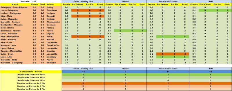 Classement Concours de Pronos L1 Saison 2014/2015 - Page 8 Detail12