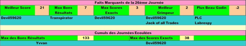 Classement Concours de Pronos L1 Saison 2014/2015 - Page 9 Faits_19