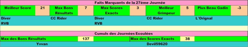 Classement Concours de Pronos L1 Saison 2014/2015 - Page 9 Faits_21