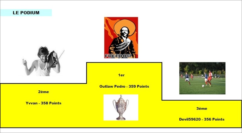 Classement Concours de Pronos L1 Saison 2014/2015 - Page 9 Podium25