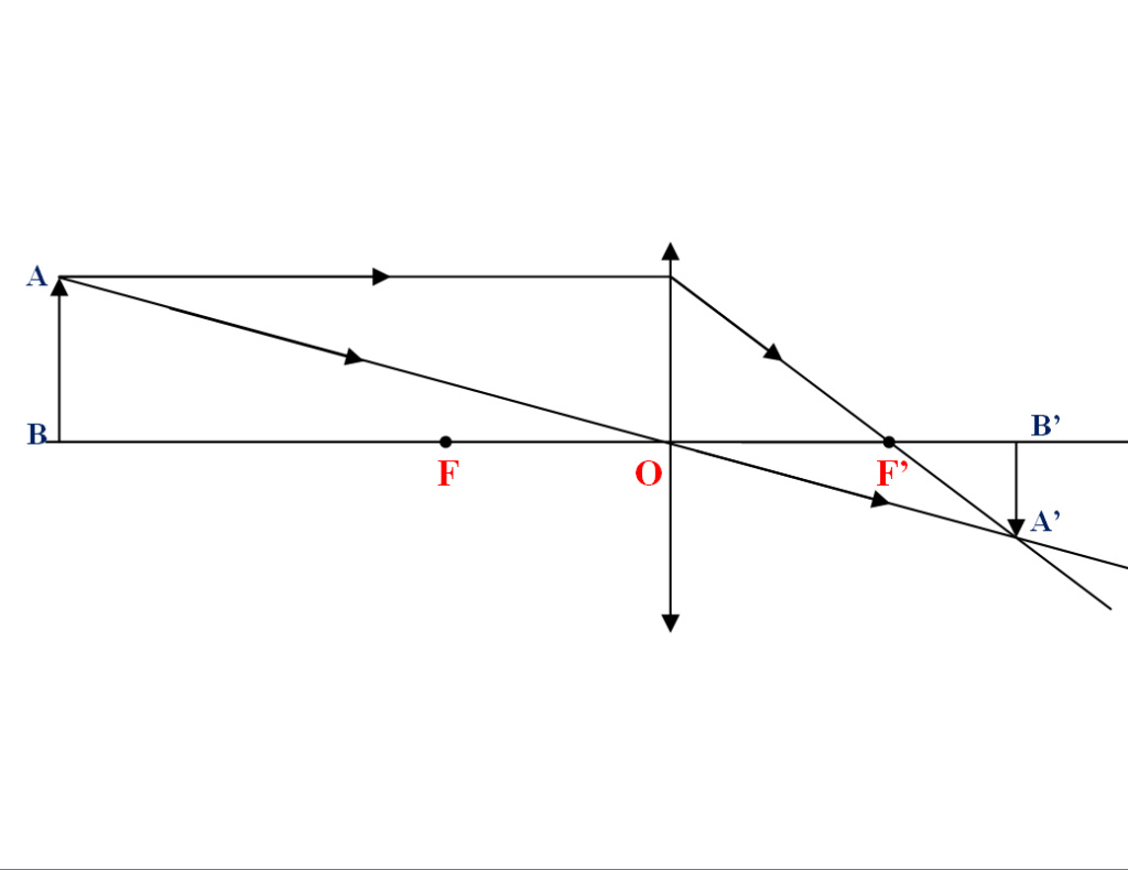 BÀI 43: Ảnh của một vật tạo bởi thấu kính hội tụ 113