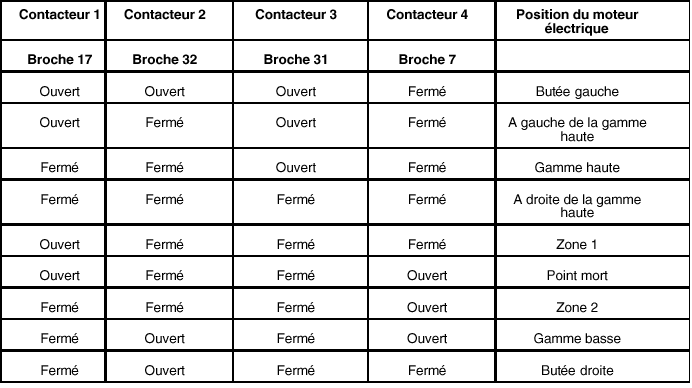 Remise en route de la boite de transfert - Page 2 Tablev10