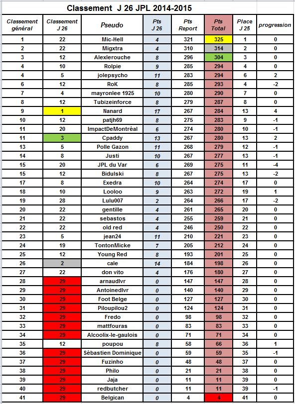 Résultats et classement prono JPL-26ème journée (26 JPL) Jpl2610