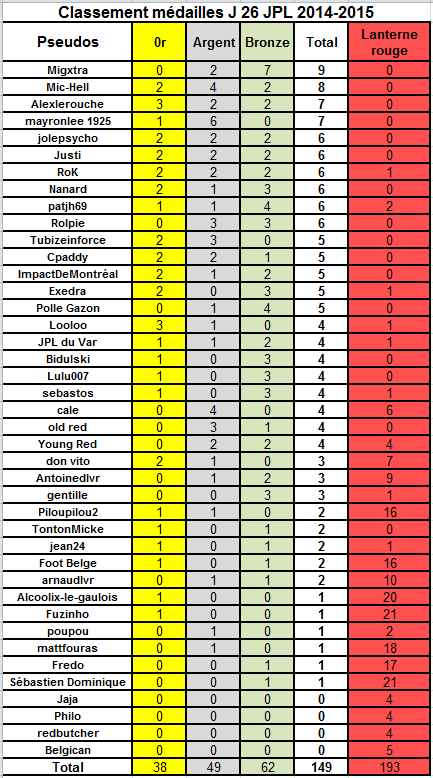 Résultats et classement prono JPL-26ème journée (26 JPL) Jpl26_10