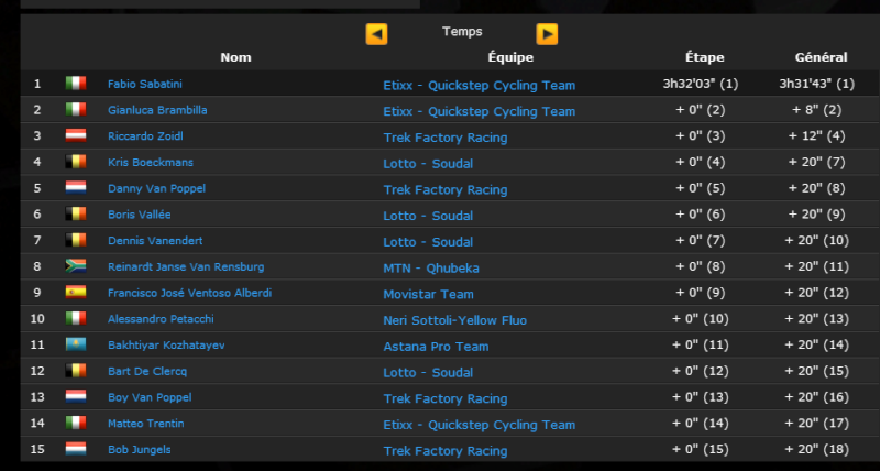 Tour de San Luis (2.1) - J.FUGLSANG (Orica-Greenedge) - Page 3 Sans_t13