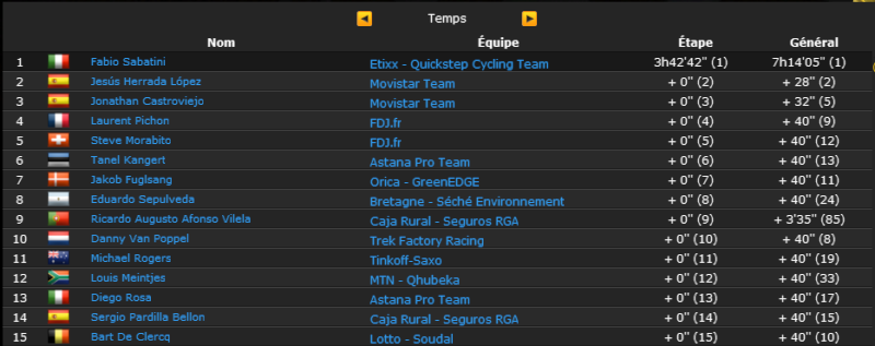 Tour de San Luis (2.1) - J.FUGLSANG (Orica-Greenedge) - Page 6 Sans_t17