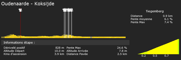 De Panne Tour (2.HC) -> Vendredi 16h Sans_t92