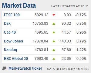 Weekday FTSE100  table. - Page 36 Captu104