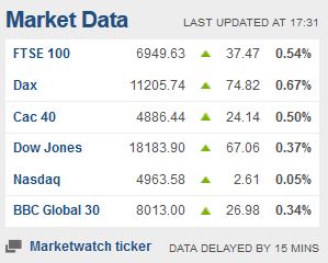 Weekday FTSE100  table. - Page 36 Captu138