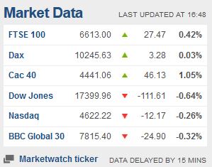 Weekday FTSE100  table. - Page 35 Captur55