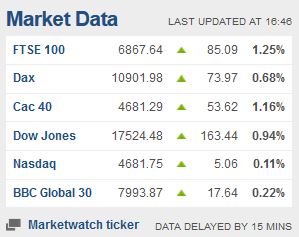 Weekday FTSE100  table. - Page 35 Captur88