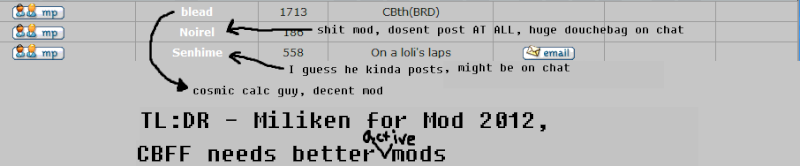 miliken for mod. [Retired] Mods10