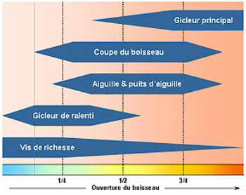 ma XL capricieuse - Page 4 Diagra10