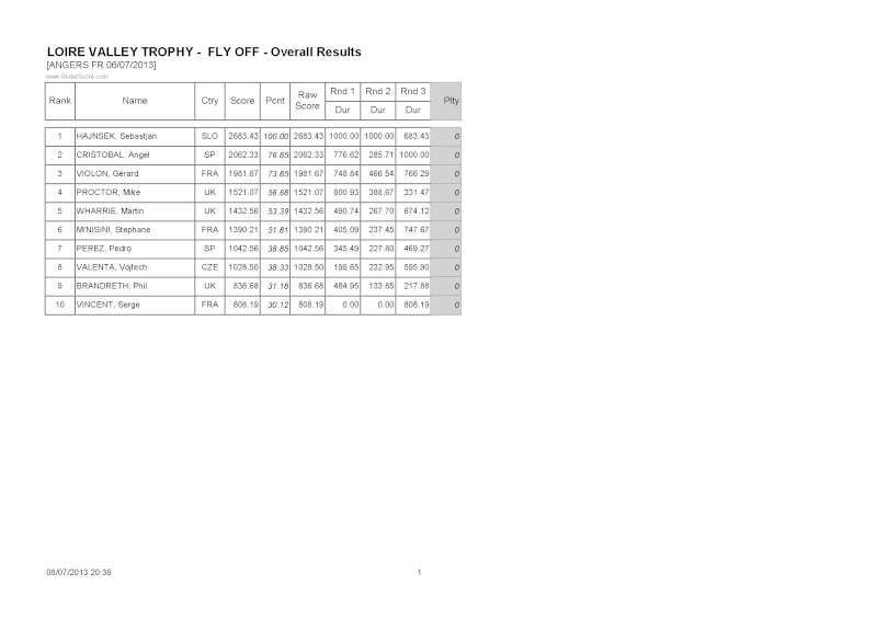 Loire Valley Trophy F5J FAI 6&7 juillet Lvt_fl10