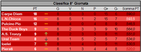 8 Giornata Results Class810