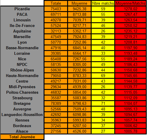 [E16] Le nombre de spectateurs Spec_a17