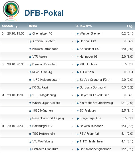 DFB-Pokal 2014/15 Dfb10
