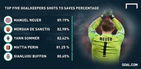 Is Messi statpadding against scrub goalkeepers? Ttt10