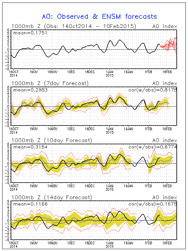 vi presentiamo un nuovo index per la previsione invernale della NAO (aggiornato)  - Pagina 2 Ao_spr14