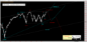 S&P500: AGGIORNAMENTI GRAFICI 2015-162