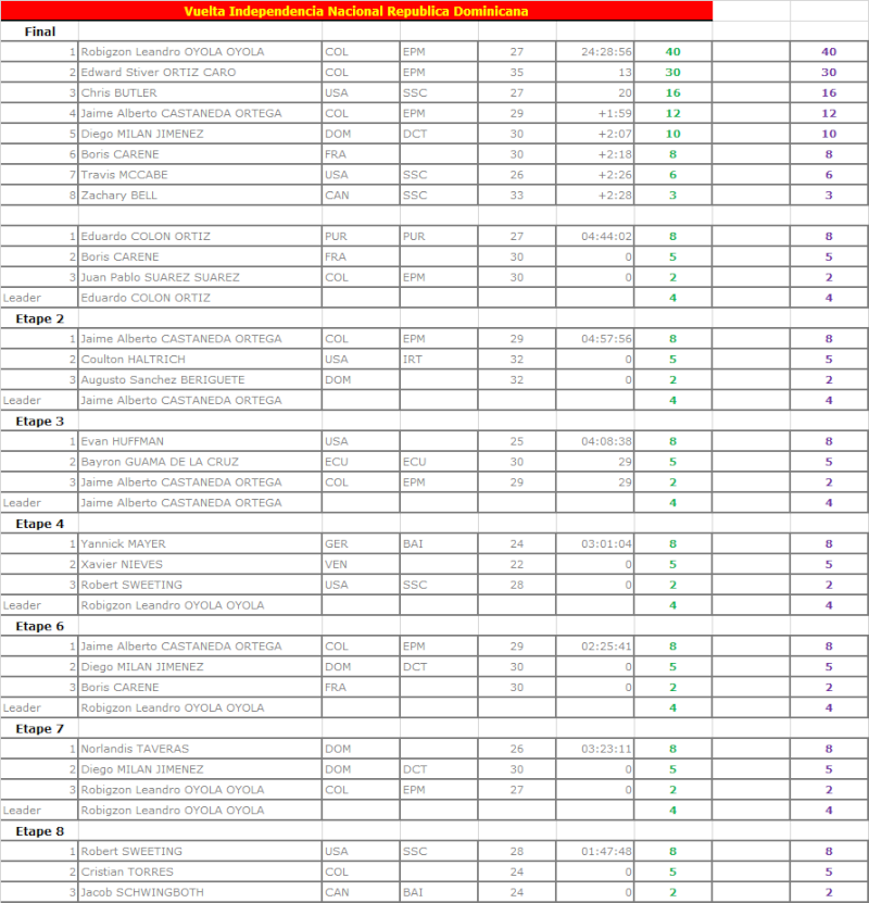 Coupe des Sans Grades 2015 : 3ème édition - Page 3 Dom10