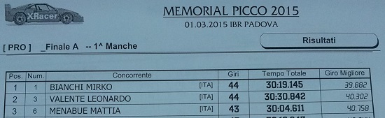 News: Memorial Gualtiero Picco 2015 - Risultati 10996810