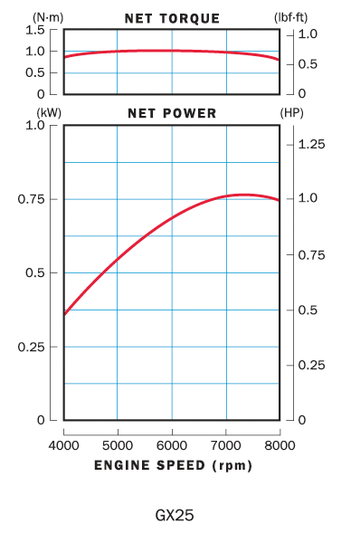 concevoir chargeur batterie léger (moteur thermique -> charge batterie) - Page 2 Honda_10