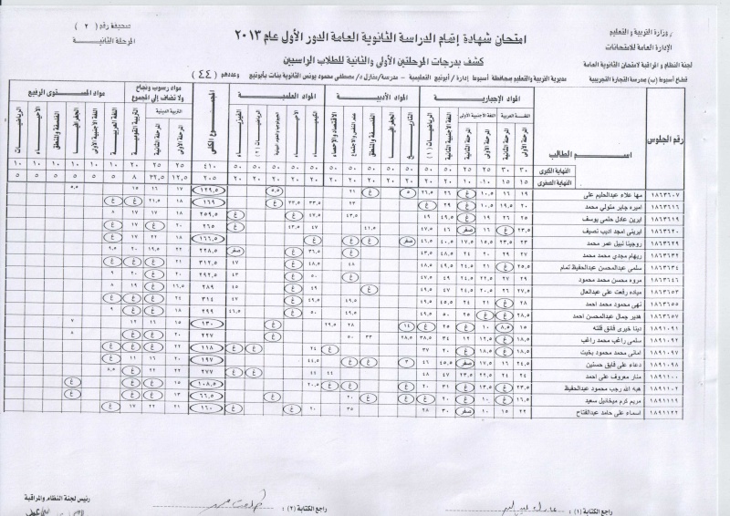 نتيجة منازل مدرسة د/مصطفى يونس ث بنات بابوتيج للعام2012/2013 Scan0024