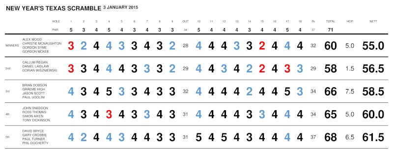 New Year's First Swipe, Format TBC, Saturday 3rd January 2015, 11:22-11:52am New_ye12