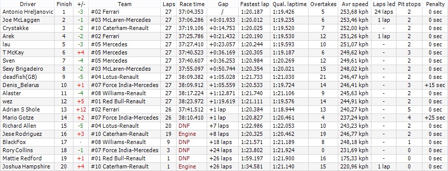 Official results - 11 - Italy GP (S7) Img_0023