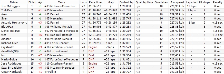 Official results - 12 - Japan GP (S7)  Img_0038