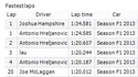 Official results - 11 - Italy GP (S7) Img_0029