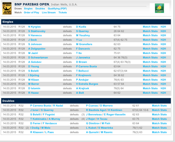 ATP INDIAN WELLS 2015 : infos, photos et vidéos - Page 5 Captu747