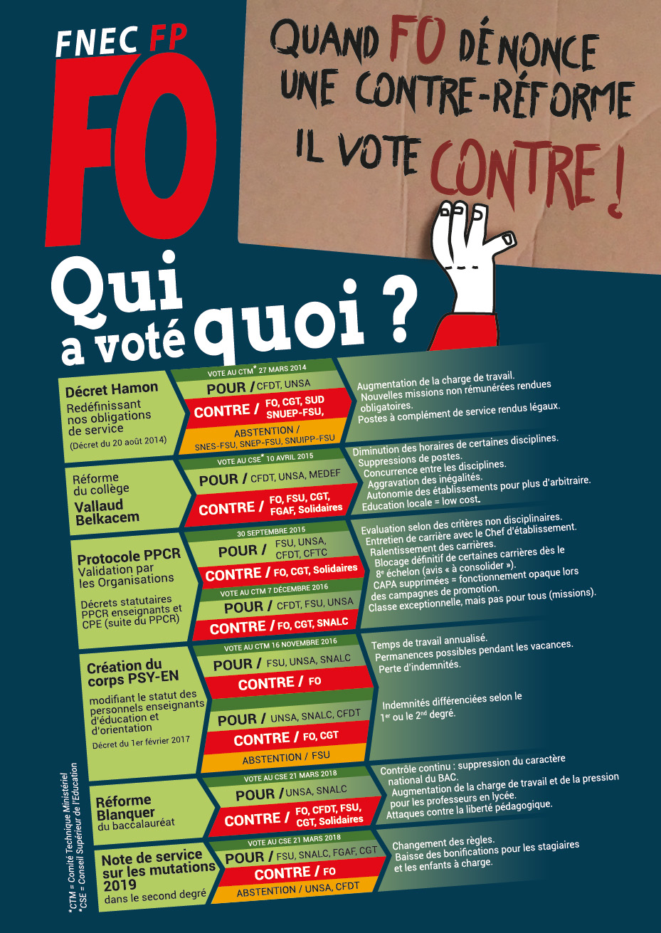 Point d'indice et appel à l'action. Qui_vo12