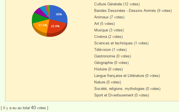 NOUVEAU : LE META-QUIZZ - Page 37 Sondag15