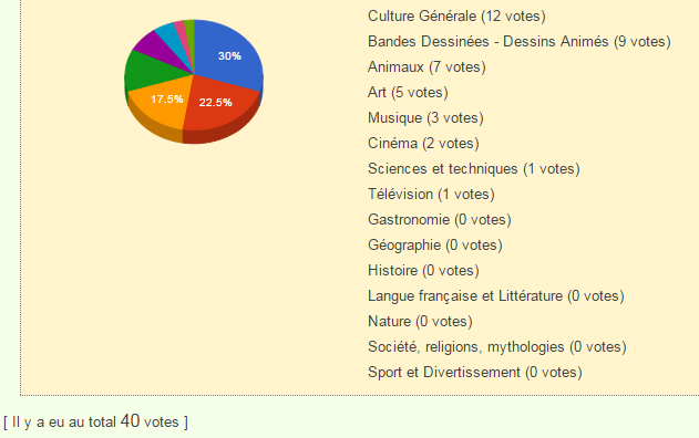 NOUVEAU  : LE META-QUIZZ - Page 37 Sondag15