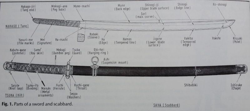 Vocabulaire du sabre japonais Glossa10