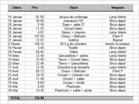 Mon Muret Page 3