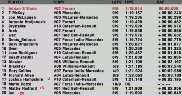 Official results - 11 - Italy GP (S7) 7-11q10