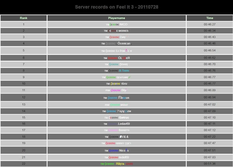 7eme Challenge TM league - Page 5 911