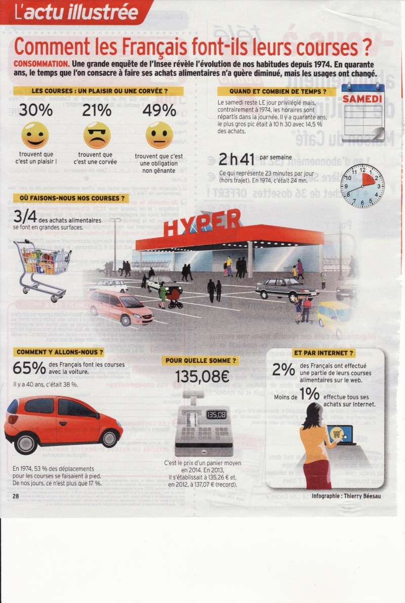 Source Télé 7 jours : Comment les Français font ils leurs courses ? Course10